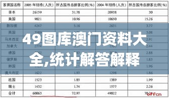 49图库澳门资料大全,统计解答解释定义_普及款73.614