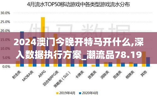 2024澳门今晚开特马开什么,深入数据执行方案_潮流品78.196