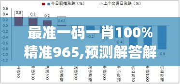 最准一码一肖100%精准965,预测解答解释定义_构架版42.965