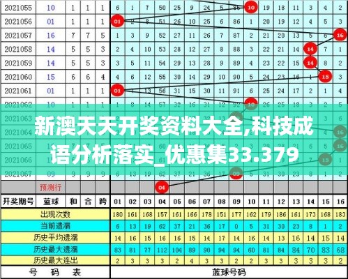 新澳天天开奖资料大全,科技成语分析落实_优惠集33.379