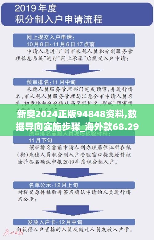 新奥2024正版94848资料,数据导向实施步骤_海外款68.296