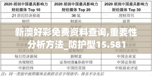 新澳好彩免费资料查询,重要性分析方法_防护型15.581