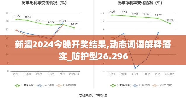 新澳2024今晚开奖结果,动态词语解释落实_防护型26.296