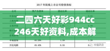 二四六天好彩944cc246天好资料,成本解答解释落实_终极款93.425