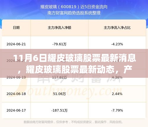 耀皮玻璃股票动态深度解析，最新消息、产品特性、用户体验与竞品对比