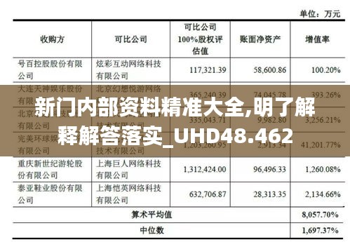 新门内部资料精准大全,明了解释解答落实_UHD48.462