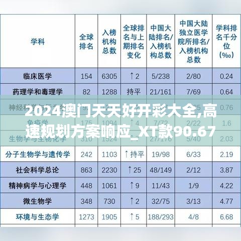 2024澳门天天好开彩大全,高速规划方案响应_XT款90.679