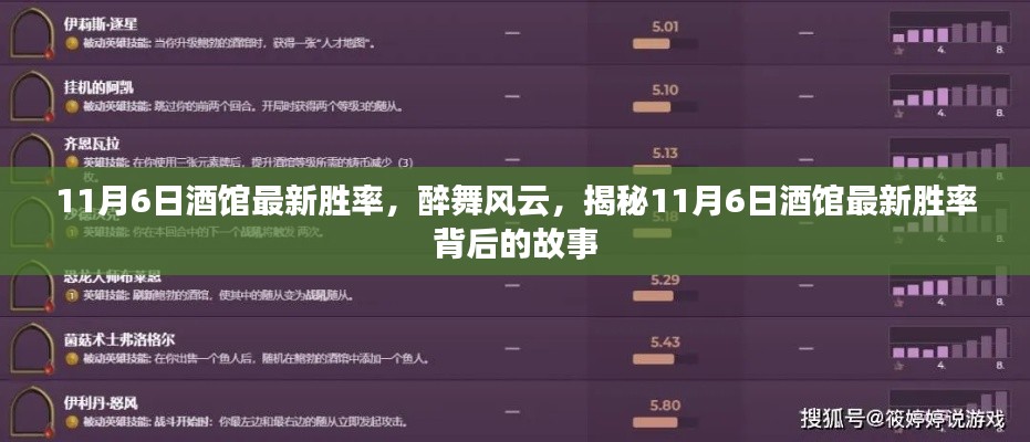 揭秘醉舞风云背后的故事，最新酒馆胜率报告出炉！