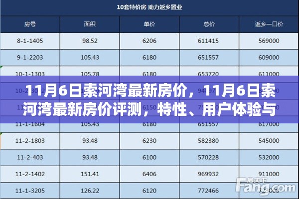 11月6日索河湾最新房价评测，特性、用户体验与竞品对比全解析