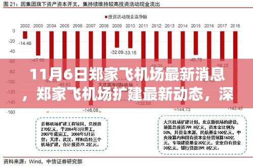 郑家飞机场扩建最新动态及各方观点深度解析