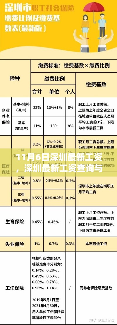 深圳最新工资指南，查询、提升，适用于初学者与进阶用户（2023年11月版）