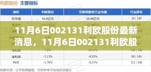 揭秘最新动态，利欧股份最新消息与观点探析