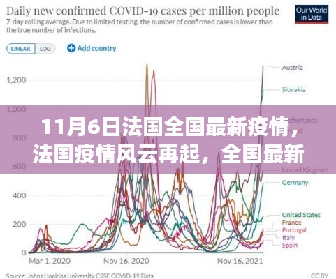 法国最新疫情风云再起，回顾与分析（11月6日版）