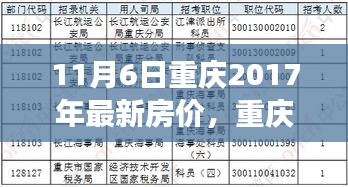 深度解析重庆市场，聚焦房价动态，探寻价值高地——重庆地区最新房价测评报告（2017年11月）