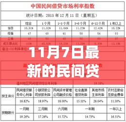 揭秘最新民间贷款利率，深度解读与预测（11月7日更新）