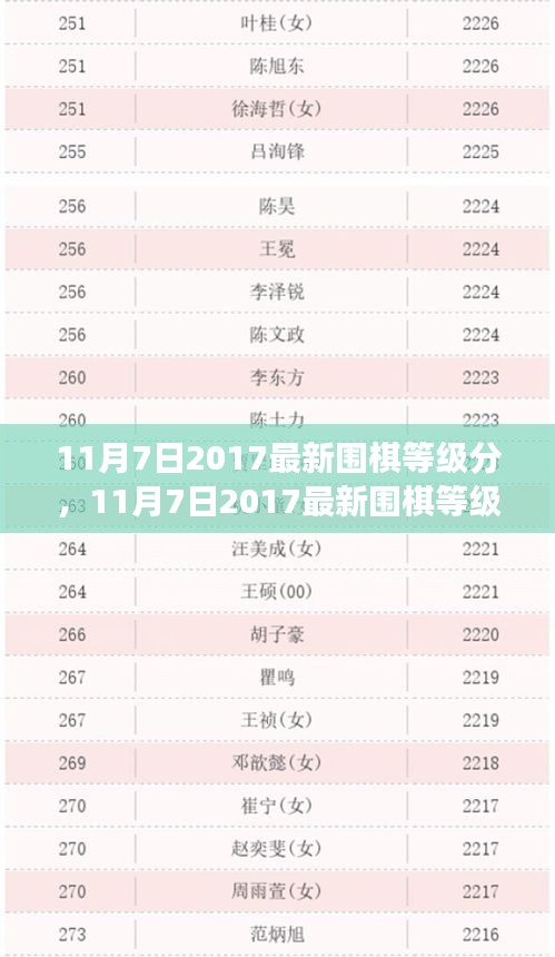 最新围棋等级分发布，解读当前围棋界格局变化