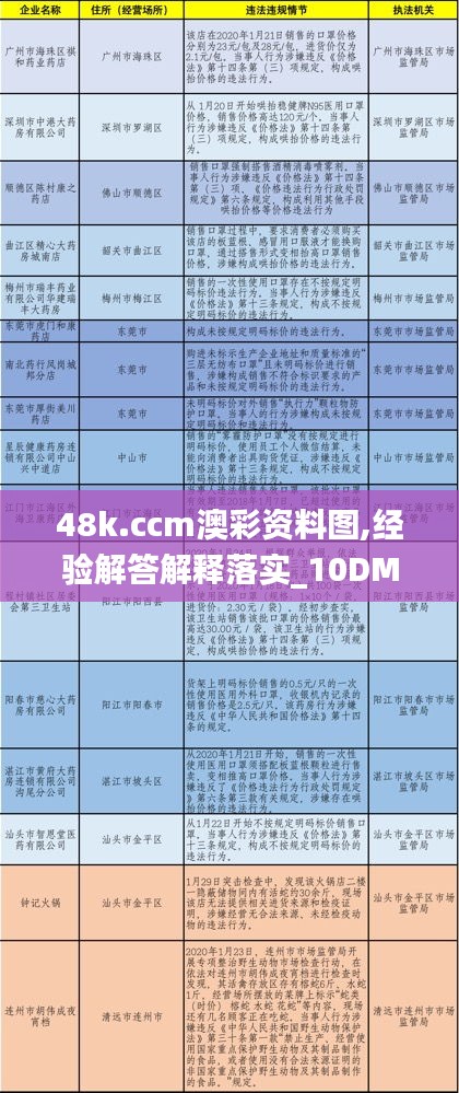 48k.ccm澳彩资料图,经验解答解释落实_10DM42.357