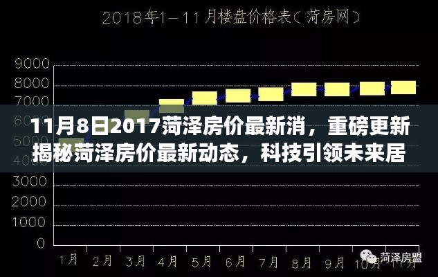 揭秘菏泽房价最新动态，科技引领未来居住新篇章（2017年11月最新更新）