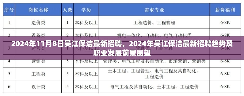 2024年吴江保洁最新招聘趋势及职业发展前景展望