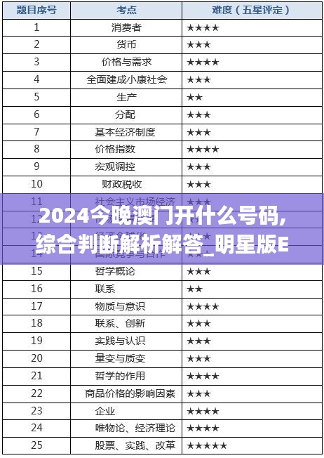 2024今晚澳门开什么号码,综合判断解析解答_明星版EGX492.17