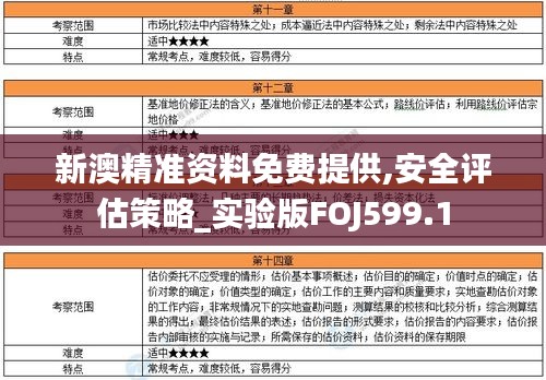 新澳精准资料免费提供,安全评估策略_实验版FOJ599.1