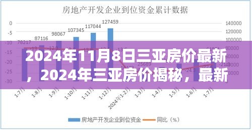 揭秘2024年三亚房价动态，最新趋势预测与深度解析