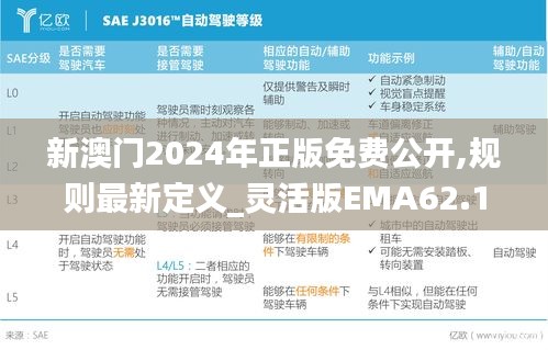 新澳门2024年正版免费公开,规则最新定义_灵活版EMA62.1