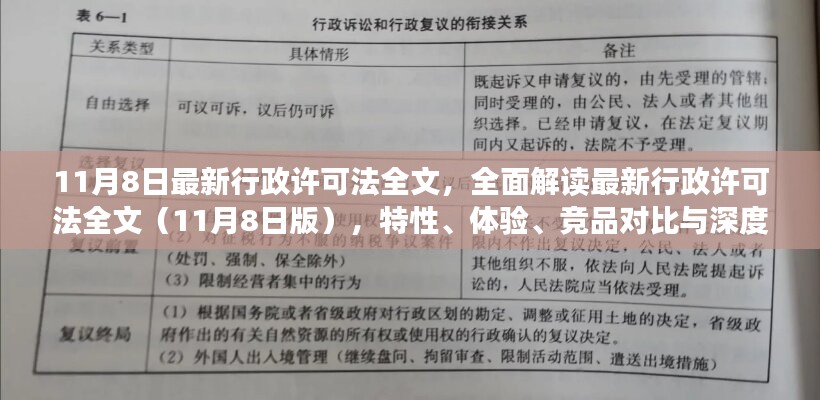 最新行政许可法全文解读与深度分析，特性、体验、竞品对比（11月8日版）