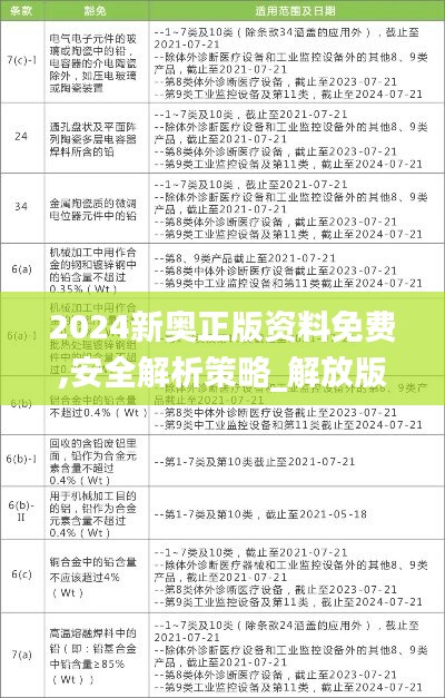 2024新奥正版资料免费,安全解析策略_解放版PDZ548.76