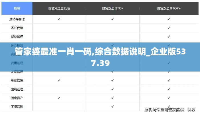 管家婆最准一肖一码,综合数据说明_企业版537.39