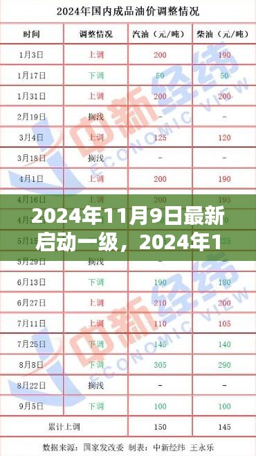 2024年11月9日最新一级技术革新，引领科技浪潮的未来力量