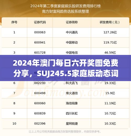 2024年澳门每日六开奖图免费分享，SUJ245.5家庭版动态词解