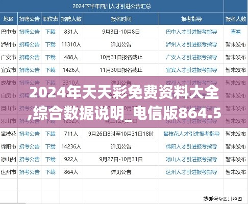 2024年天天彩免费资料大全,综合数据说明_电信版864.55