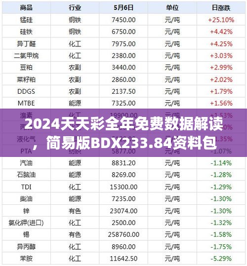 2024天天彩全年免费数据解读，简易版BDX233.84资料包