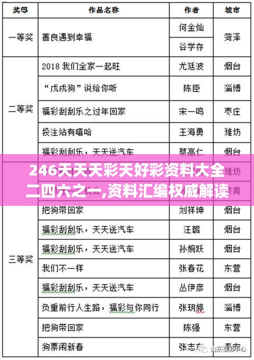 246天天天彩天好彩资料大全二四六之一,资料汇编权威解读_激励版NKA645.82