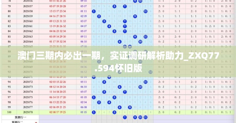 澳门三期内必出一期，实证调研解析助力_ZXQ77.594怀旧版