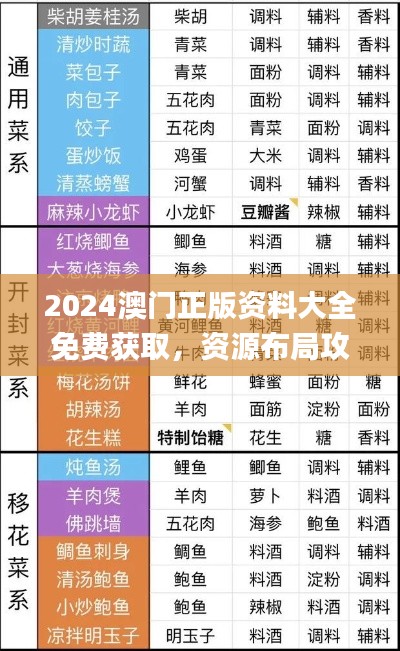 2024澳门正版资料大全免费获取，资源布局攻略_CKC77酷炫版