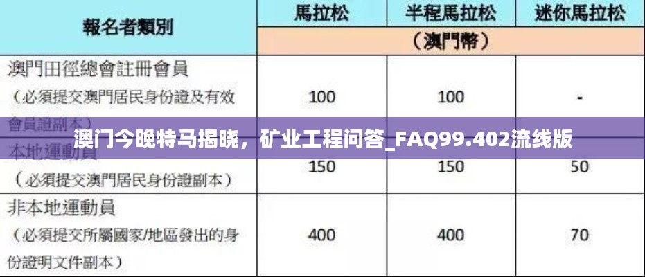 澳门今晚特马揭晓，矿业工程问答_FAQ99.402流线版