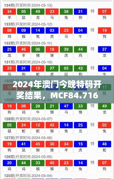 2024年澳门今晚特码开奖结果，MCF84.716云端版理论经济学