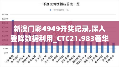 新澳门彩4949开奖记录,深入登降数据利用_CTC21.983奢华版