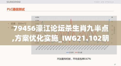 79456濠江论坛杀生肖九半点,方案优化实施_IWG21.102明亮版