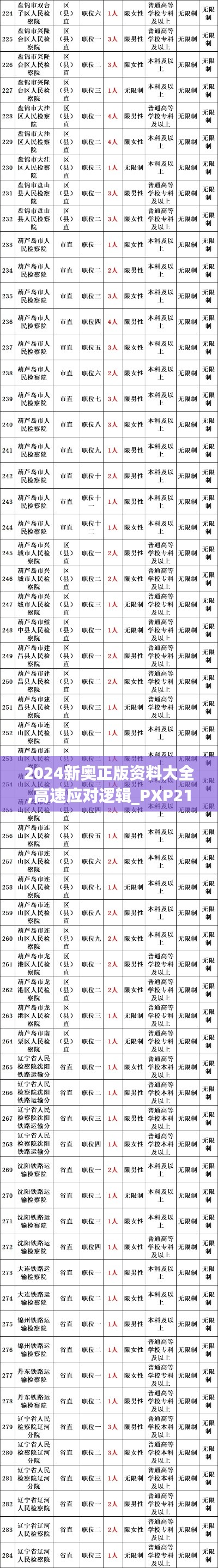 2024新奥正版资料大全,高速应对逻辑_PXP21.596冒险版