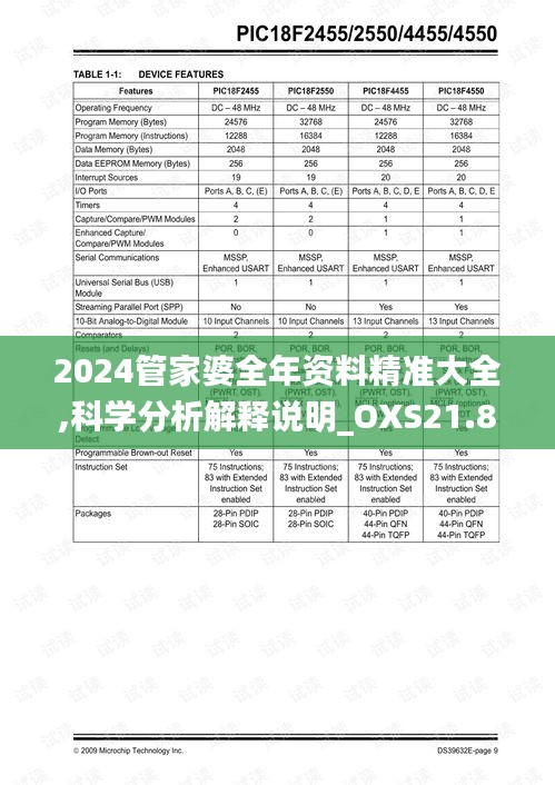 2024管家婆全年资料精准大全,科学分析解释说明_OXS21.874外观版