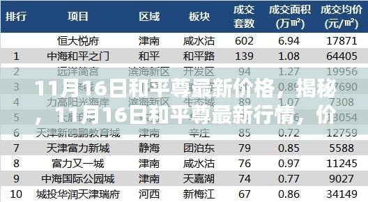 揭秘和平尊最新行情，11月16日价格走势大解析及最新价格揭秘