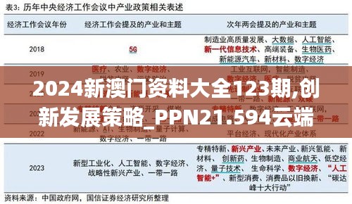 2024新澳门资料大全123期,创新发展策略_PPN21.594云端版