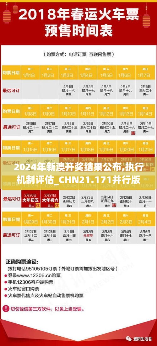 2024年新澳开奖结果公布,执行机制评估_CHN21.171并行版