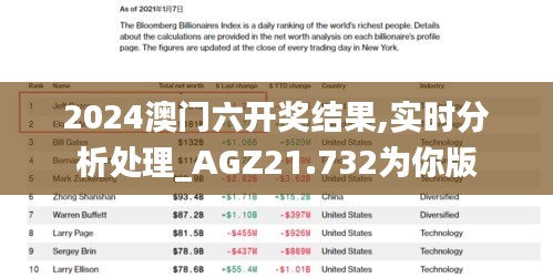 2024澳门六开奖结果,实时分析处理_AGZ21.732为你版