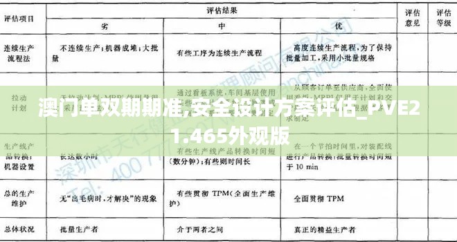 澳门单双期期准,安全设计方案评估_PVE21.465外观版