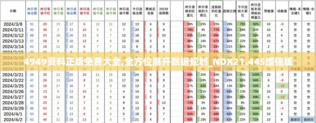 4949资料正版免费大全,全方位展开数据规划_NDX21.445增强版