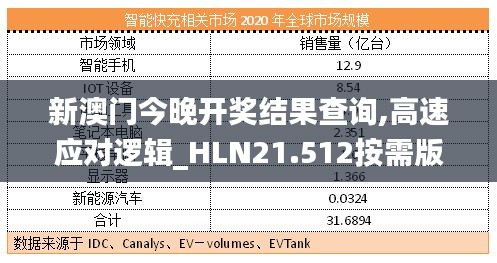 新澳门今晚开奖结果查询,高速应对逻辑_HLN21.512按需版